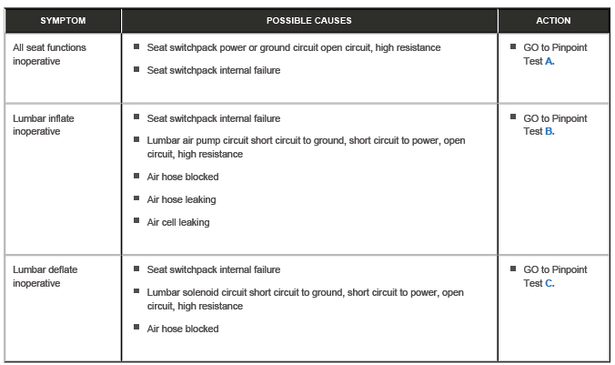 Seats - Vehicles With: Lumbar/Massage